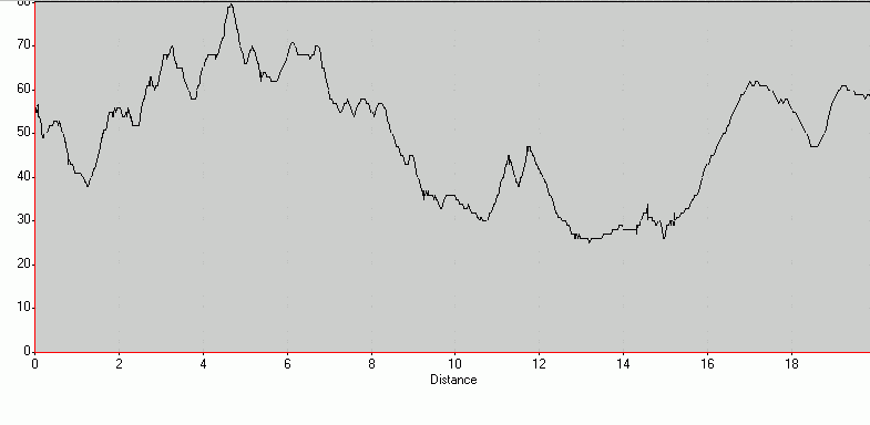 Graph - Barometric Altitude